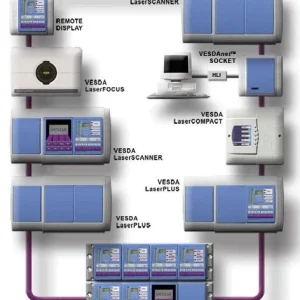Carte d'interface VIC-010 Vesdanet Xtralis