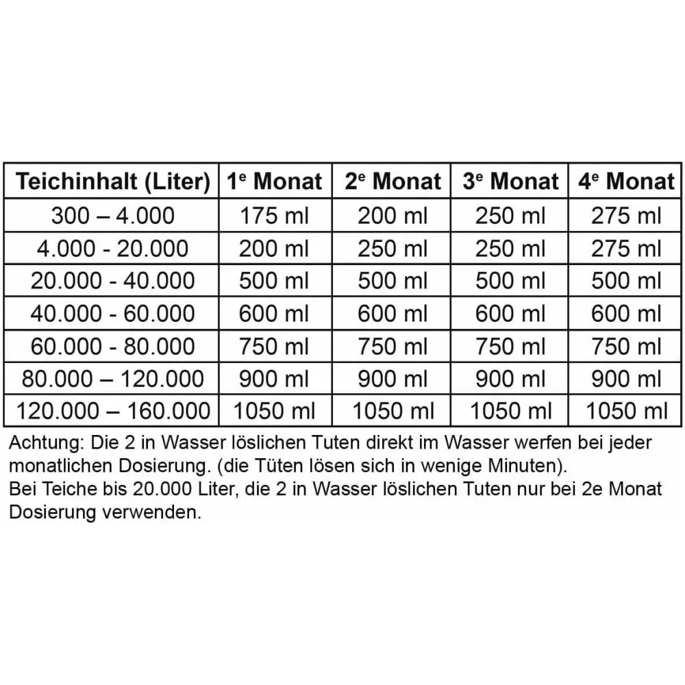 Microbe-Lift Automne/hiver 4 litres - Formule spéciale pour l'automne et l'hiver Aquaforte
