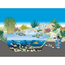 AquaMax Eco Premium 12000 - Pompe pour étang - Oase Oase Living Water